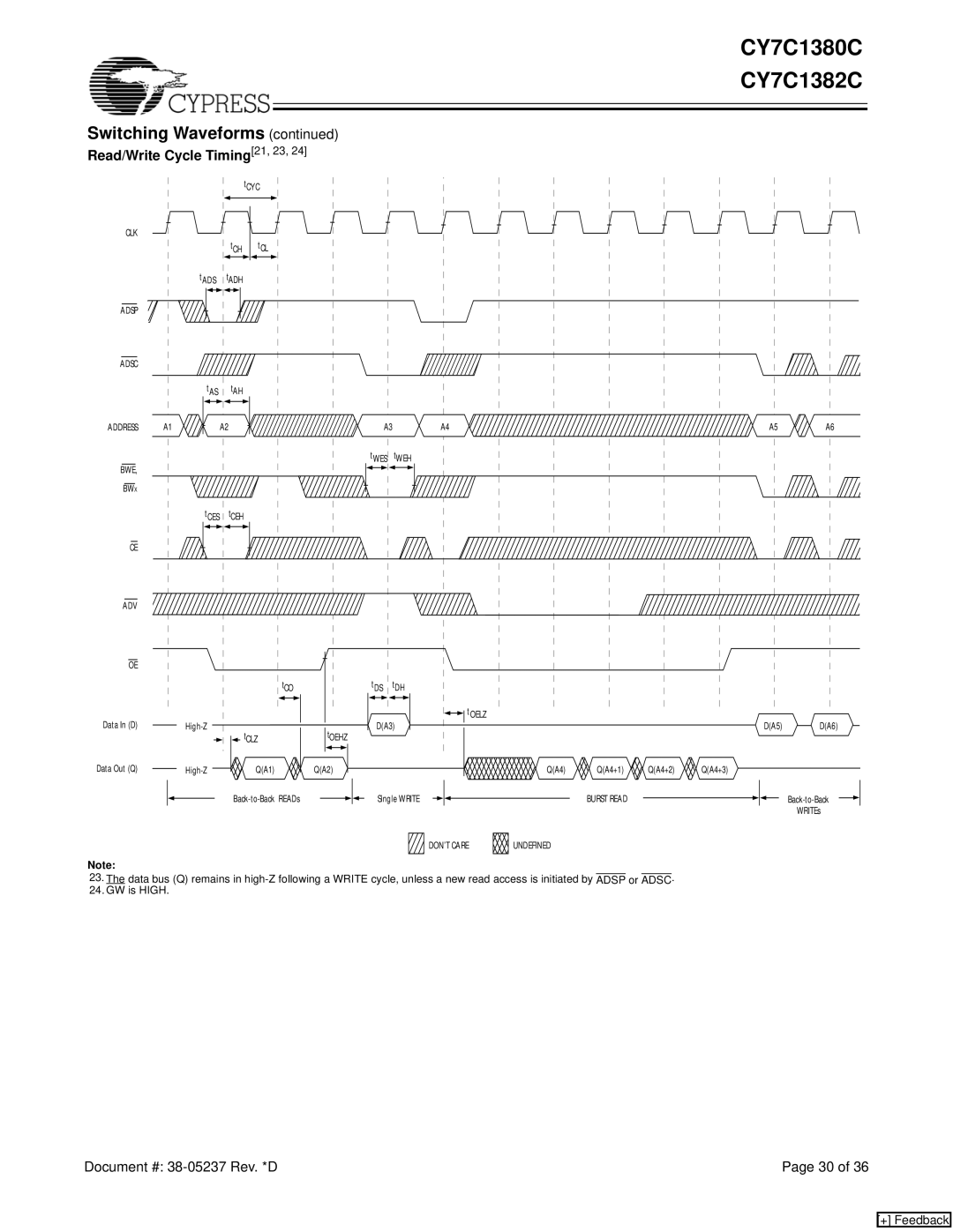 Cypress CY7C1382C, CY7C1380C manual Read/Write Cycle Timing21, 23, Clz 