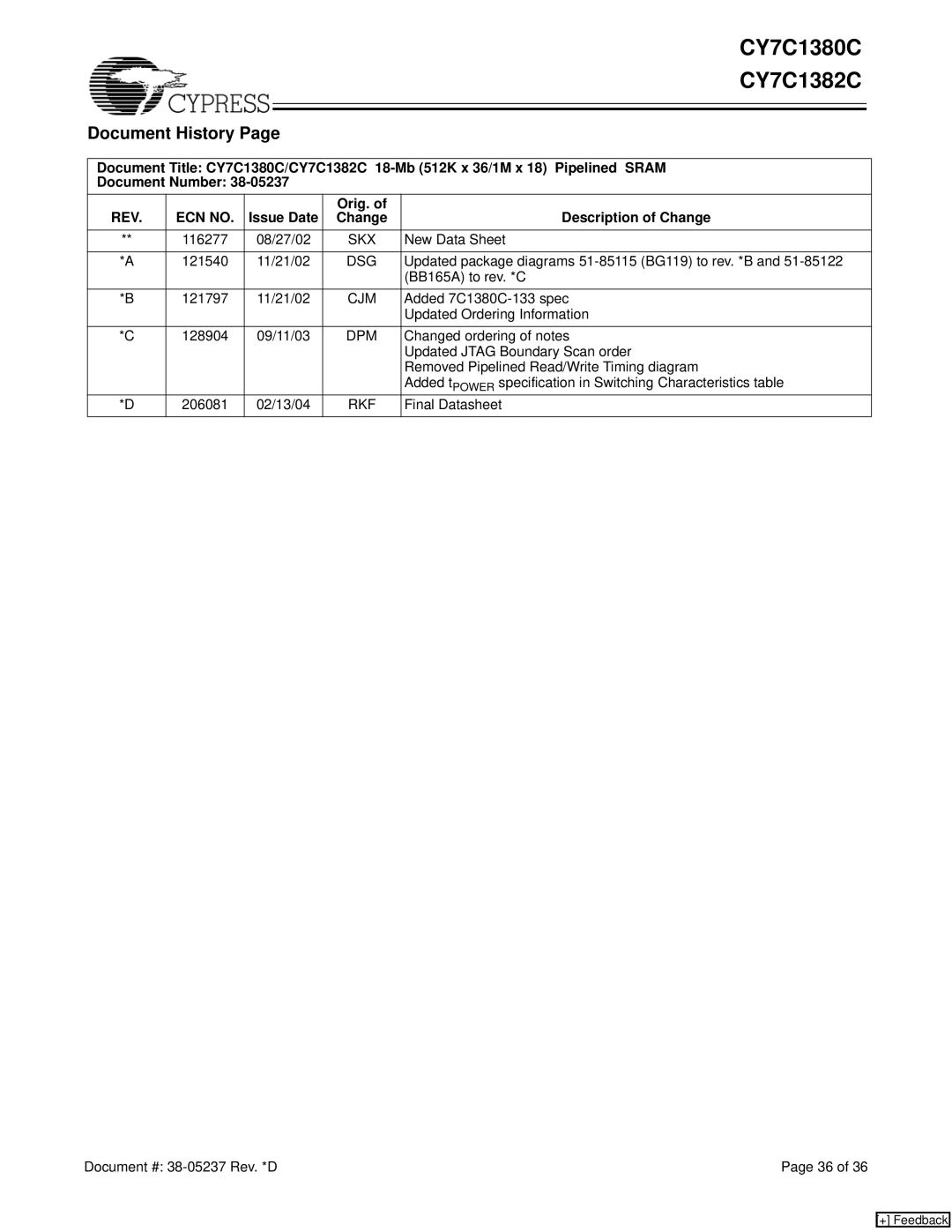 Cypress CY7C1382C, CY7C1380C manual Document History, REV ECN no, Issue Date Orig. Description of Change 