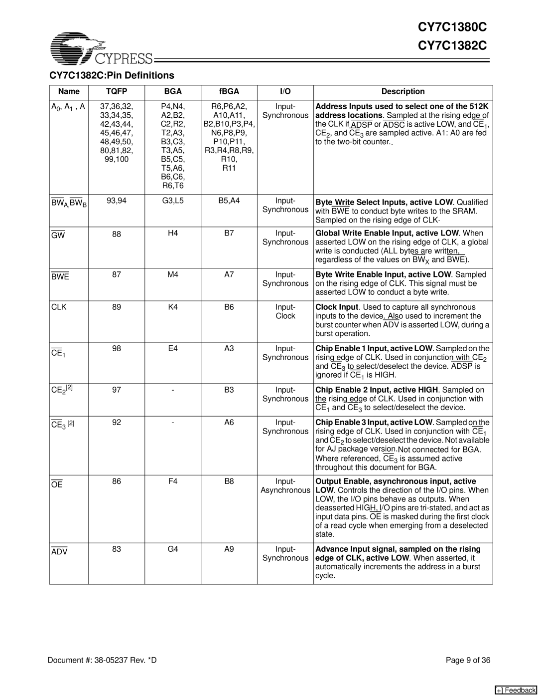 Cypress CY7C1380C manual CY7C1382CPin Definitions 