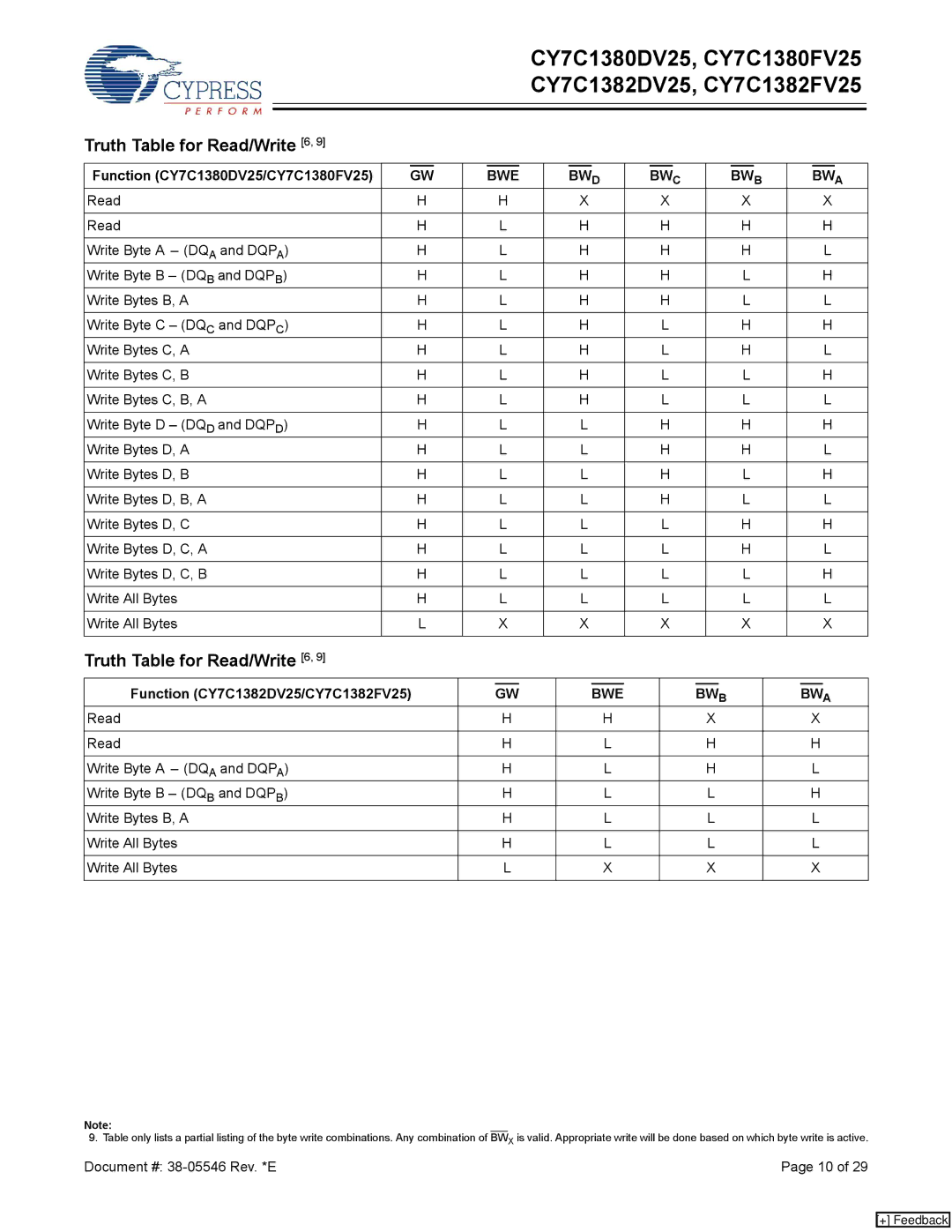 Cypress manual Truth Table for Read/Write 6, Function CY7C1380DV25/CY7C1380FV25, Function CY7C1382DV25/CY7C1382FV25 