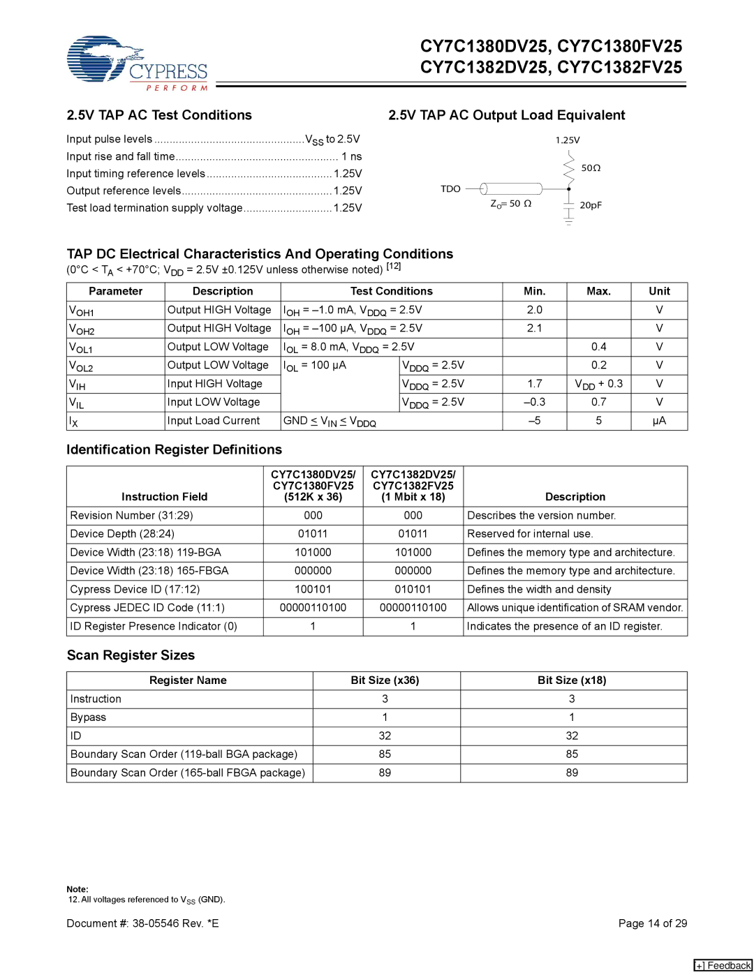 Cypress CY7C1380FV25 5V TAP AC Test Conditions, 5V TAP AC Output Load Equivalent, Identification Register Definitions 