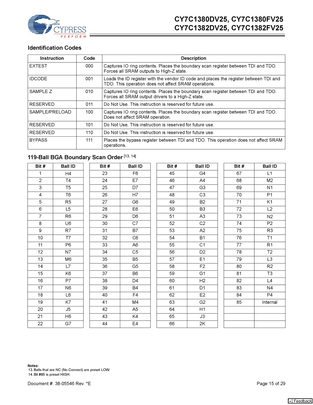 Cypress CY7C1382FV25 Identification Codes, Ball BGA Boundary Scan Order 13, Instruction Code Description, Bit # Ball ID 