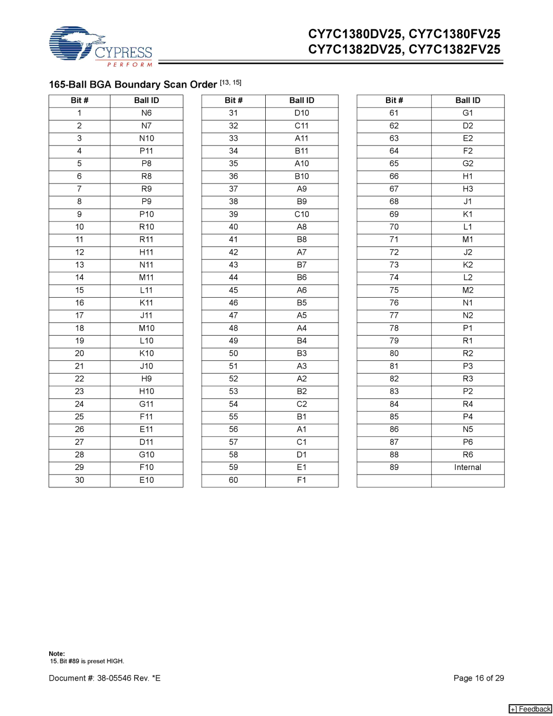 Cypress CY7C1382DV25, CY7C1380DV25, CY7C1380FV25, CY7C1382FV25 manual A11 