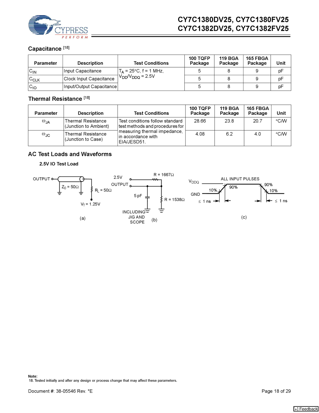 Cypress CY7C1380FV25, CY7C1382DV25 Capacitance, Thermal Resistance, AC Test Loads and Waveforms, Package, 5V IO Test Load 