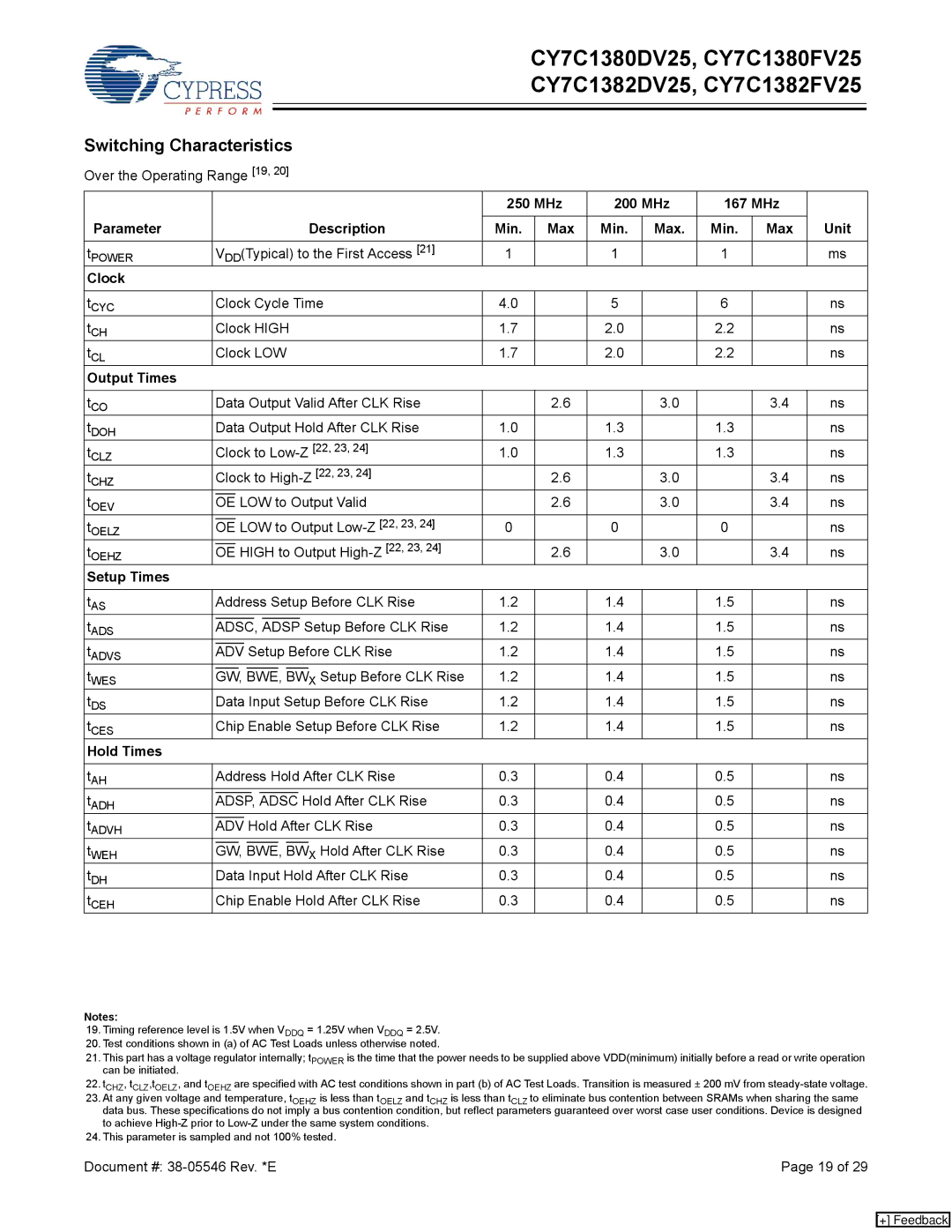 Cypress CY7C1382FV25 Switching Characteristics, MHz 200 MHz 167 MHz Parameter Description Min, Output Times, Setup Times 