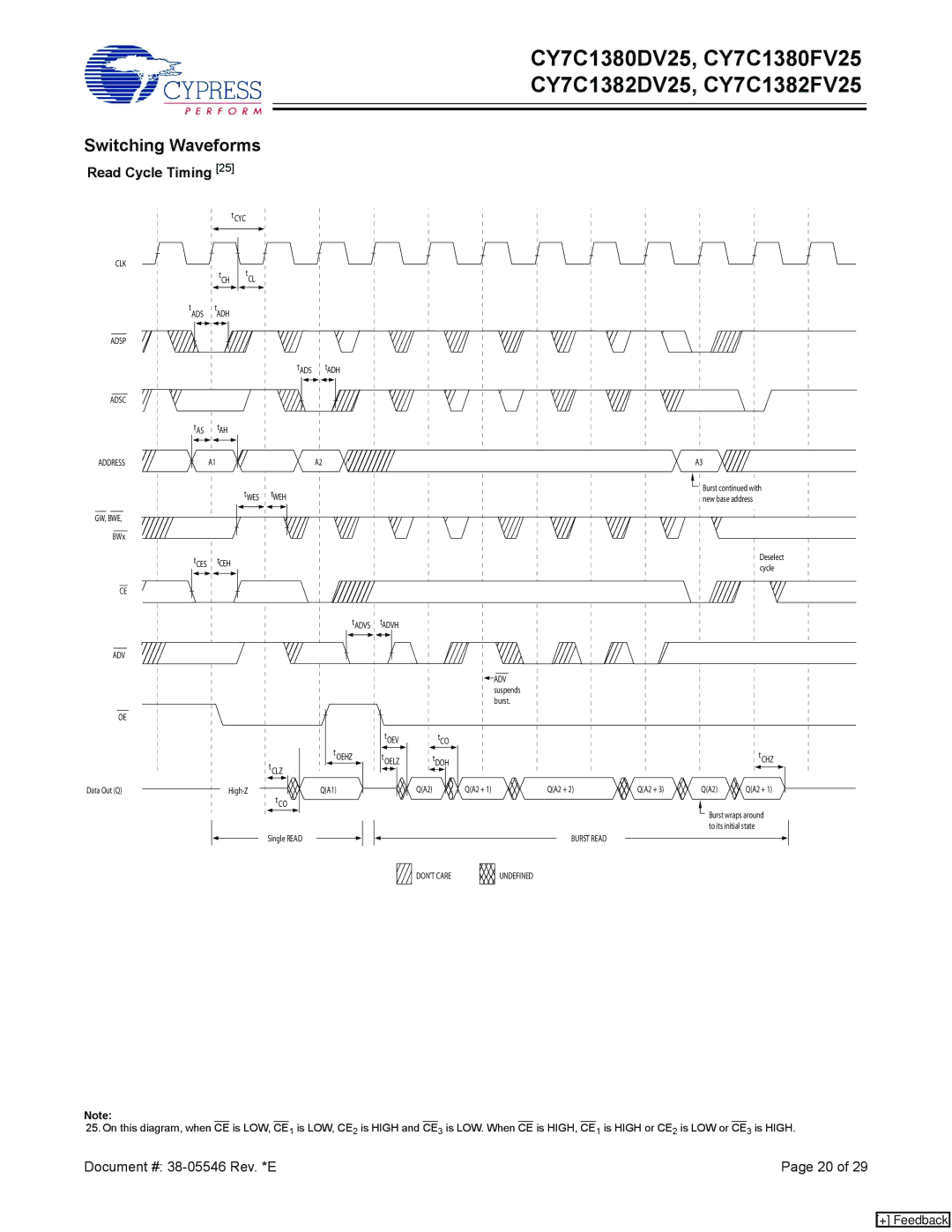 Cypress CY7C1382DV25, CY7C1380DV25, CY7C1380FV25, CY7C1382FV25 manual Switching Waveforms, Read Cycle Timing 