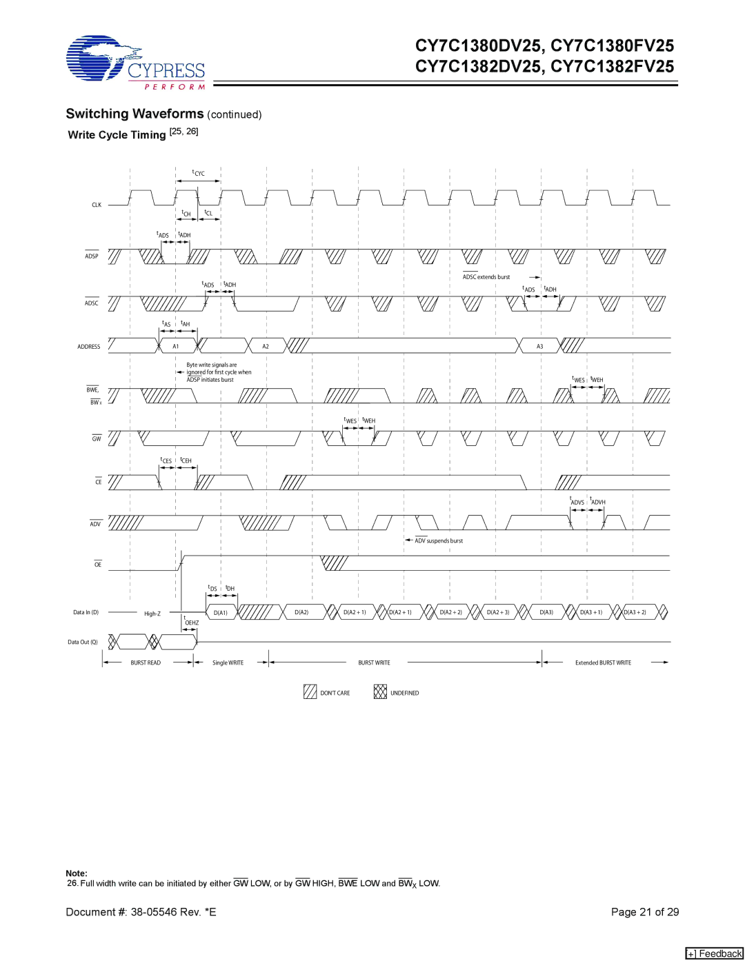 Cypress CY7C1380DV25, CY7C1382DV25, CY7C1380FV25, CY7C1382FV25 manual Write Cycle Timing 25 