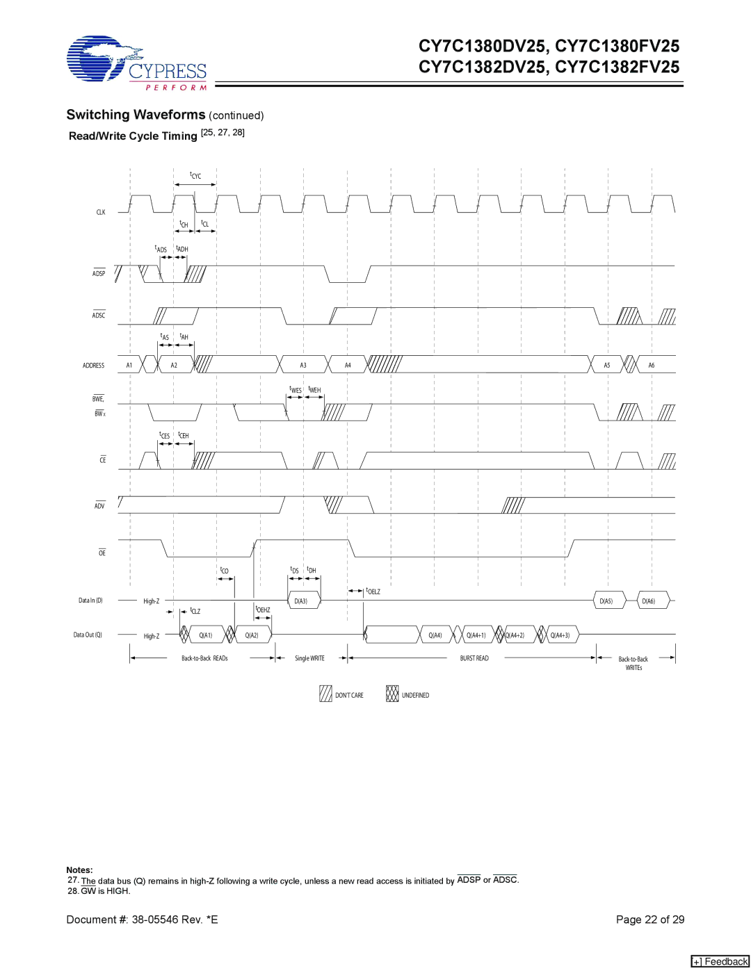 Cypress CY7C1380FV25, CY7C1382DV25, CY7C1380DV25, CY7C1382FV25 manual Read/Write Cycle Timing 25, 27, Clz 