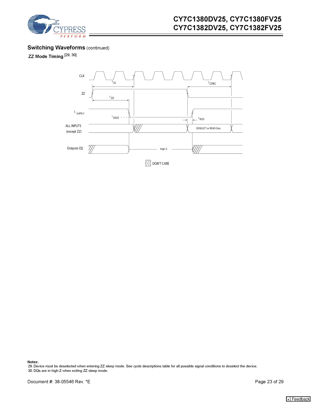 Cypress CY7C1382FV25, CY7C1382DV25, CY7C1380DV25, CY7C1380FV25 manual ZZ Mode Timing 29, DON’T Care 