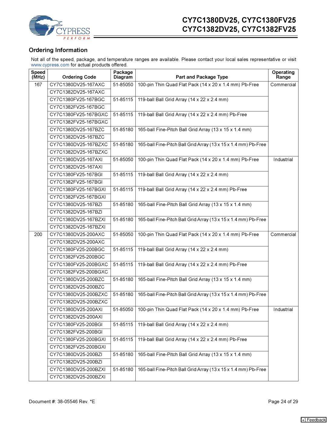 Cypress CY7C1382DV25, CY7C1380DV25, CY7C1380FV25, CY7C1382FV25 manual Ordering Information 