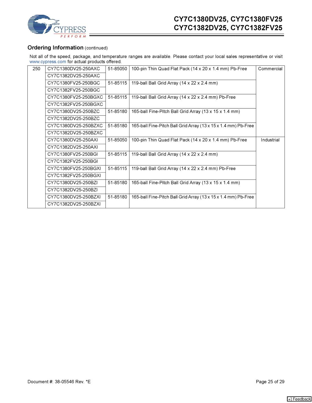 Cypress CY7C1380DV25, CY7C1380FV25, CY7C1382FV25 manual CY7C1382DV25-250BZXI Document # 38-05546 Rev. *E 