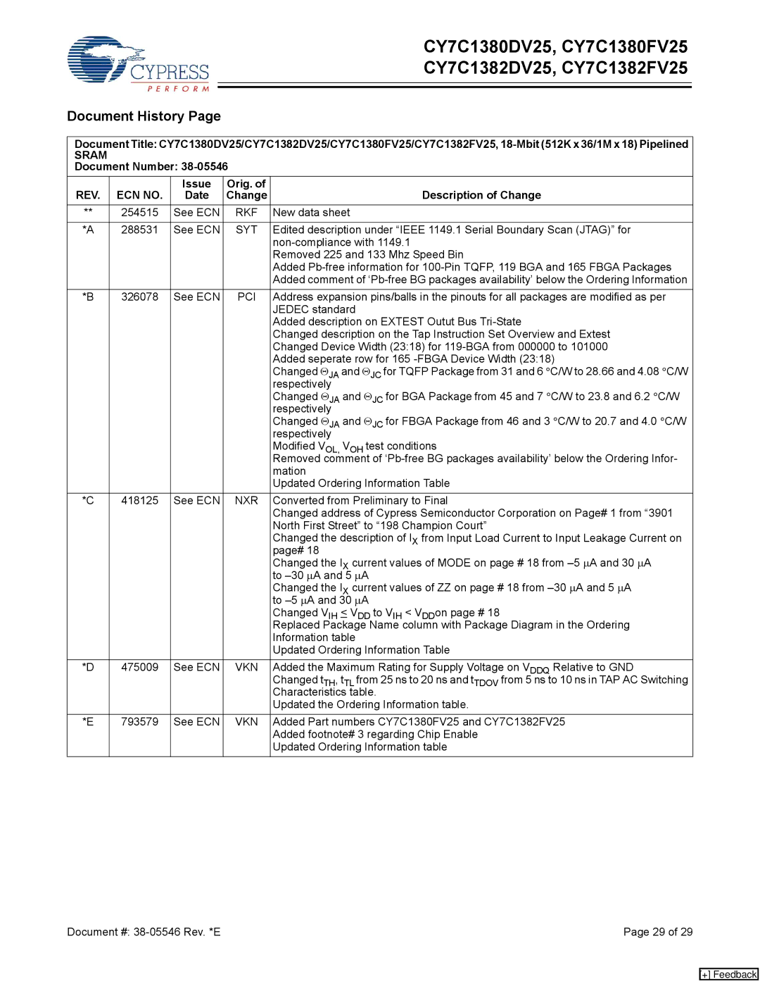 Cypress CY7C1380DV25, CY7C1382DV25, CY7C1380FV25 Document History, Document Number, Issue Orig. Description of Change Date 