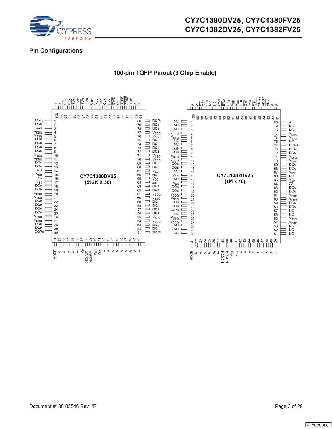 Cypress CY7C1382FV25 manual Pin Configurations Pin Tqfp Pinout 3 Chip Enable, CY7C1380DV25 512K X, CY7C1382DV25 1M x 