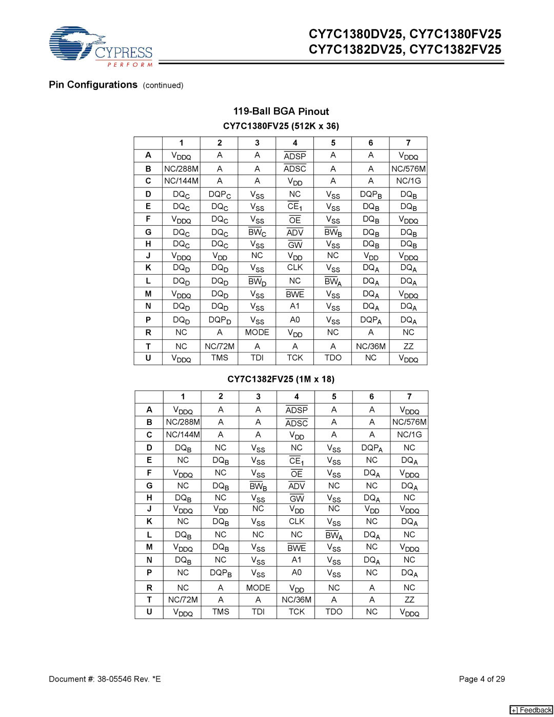 Cypress CY7C1382DV25, CY7C1380DV25, CY7C1382FV25 manual Pin Configurations Ball BGA Pinout, CY7C1380FV25 512K x 