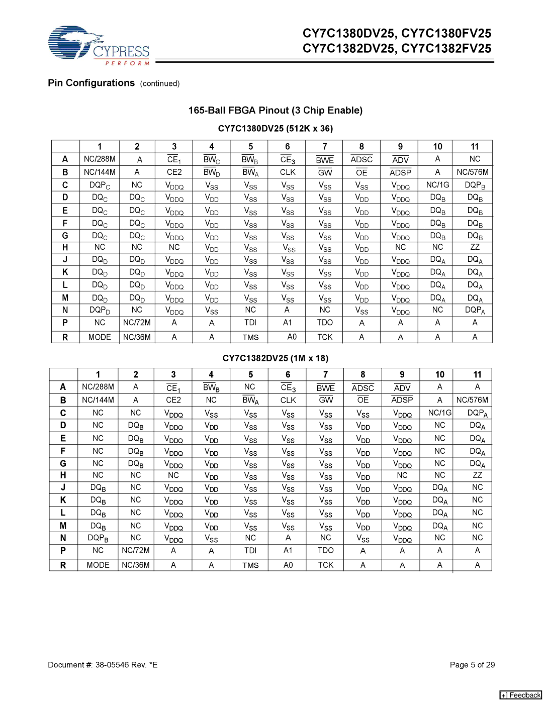 Cypress CY7C1382DV25, CY7C1380FV25, CY7C1382FV25 Pin Configurations Ball Fbga Pinout 3 Chip Enable, CY7C1380DV25 512K x 