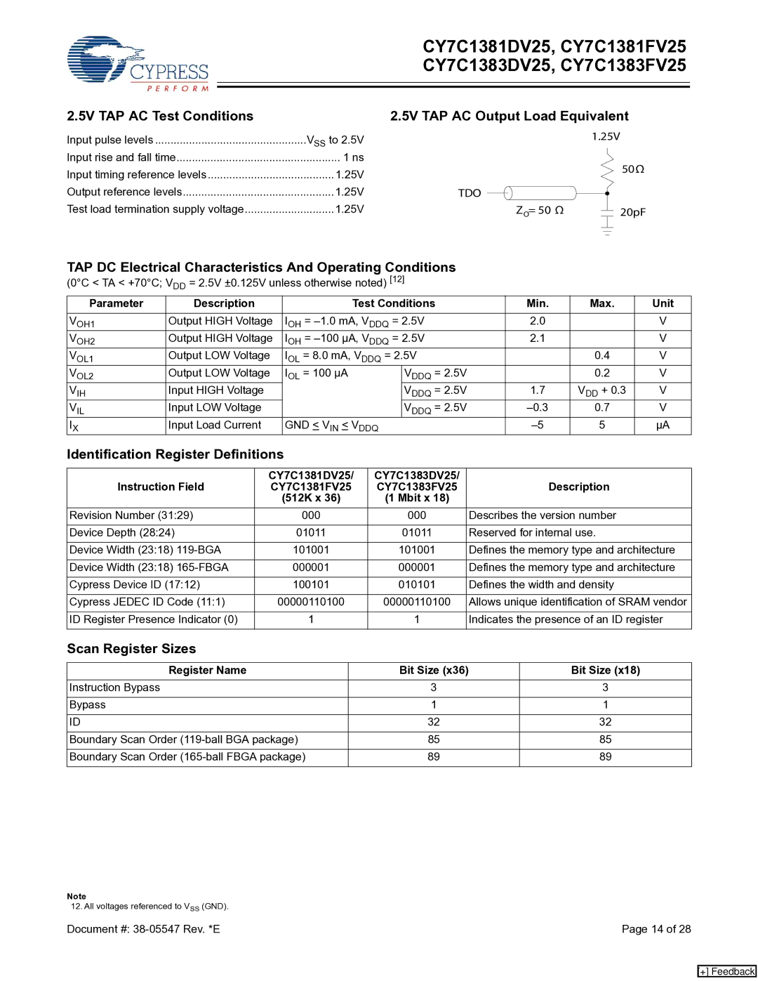 Cypress CY7C1381DV25 5V TAP AC Test Conditions, 5V TAP AC Output Load Equivalent, Identification Register Definitions 