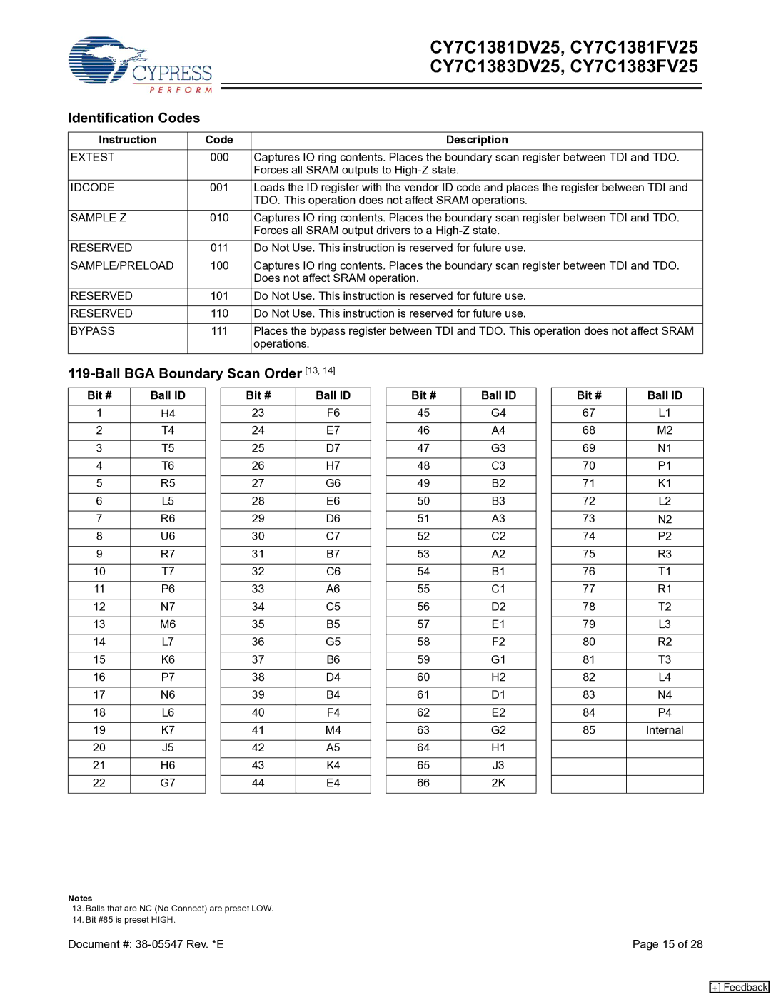 Cypress CY7C1383FV25 Identification Codes, Ball BGA Boundary Scan Order 13, Instruction Code Description, Bit # Ball ID 