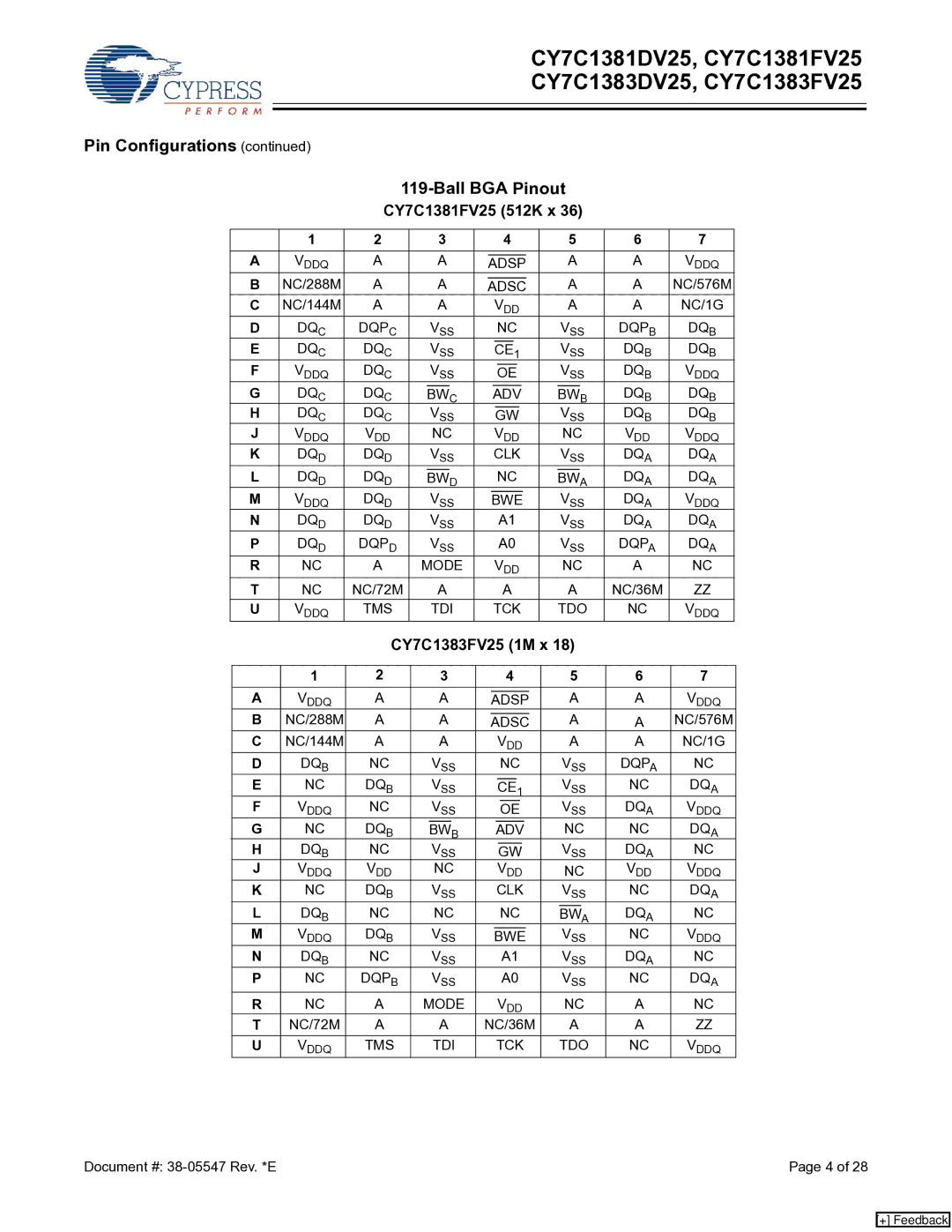 Cypress CY7C1383DV25, CY7C1381FV25, CY7C1381DV25, CY7C1383FV25 manual Pin Configurations Ball BGA Pinout 