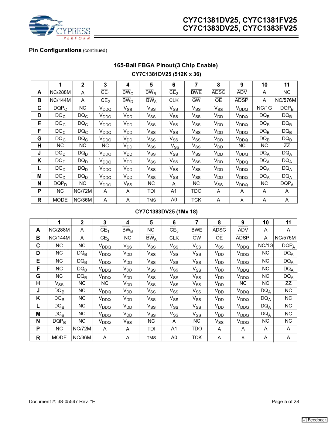 Cypress CY7C1381FV25, CY7C1383DV25, CY7C1381DV25, CY7C1383FV25 manual Pin Configurations Ball Fbga Pinout3 Chip Enable 