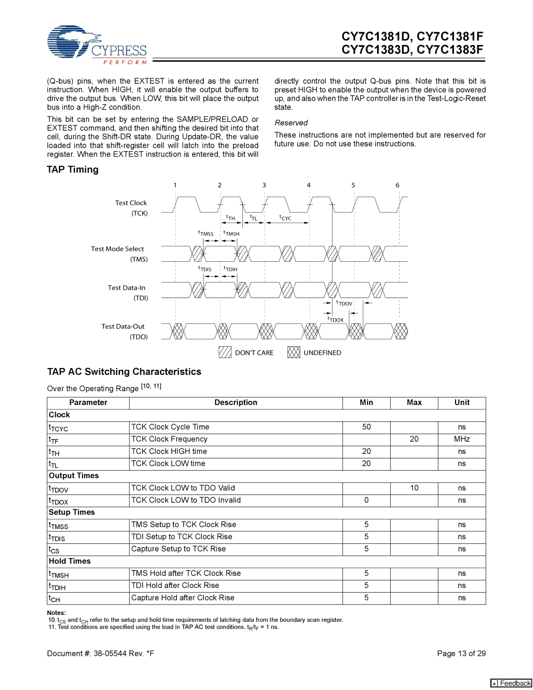 Cypress CY7C1381D, CY7C1383F, CY7C1381F, CY7C1383D manual TAP Timing, TAP AC Switching Characteristics 