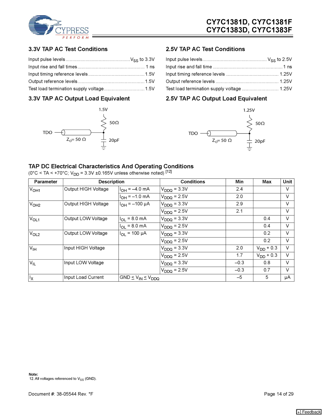 Cypress CY7C1381F 3V TAP AC Test Conditions, 5V TAP AC Test Conditions, Parameter Description Conditions Min, GND VIN Vddq 