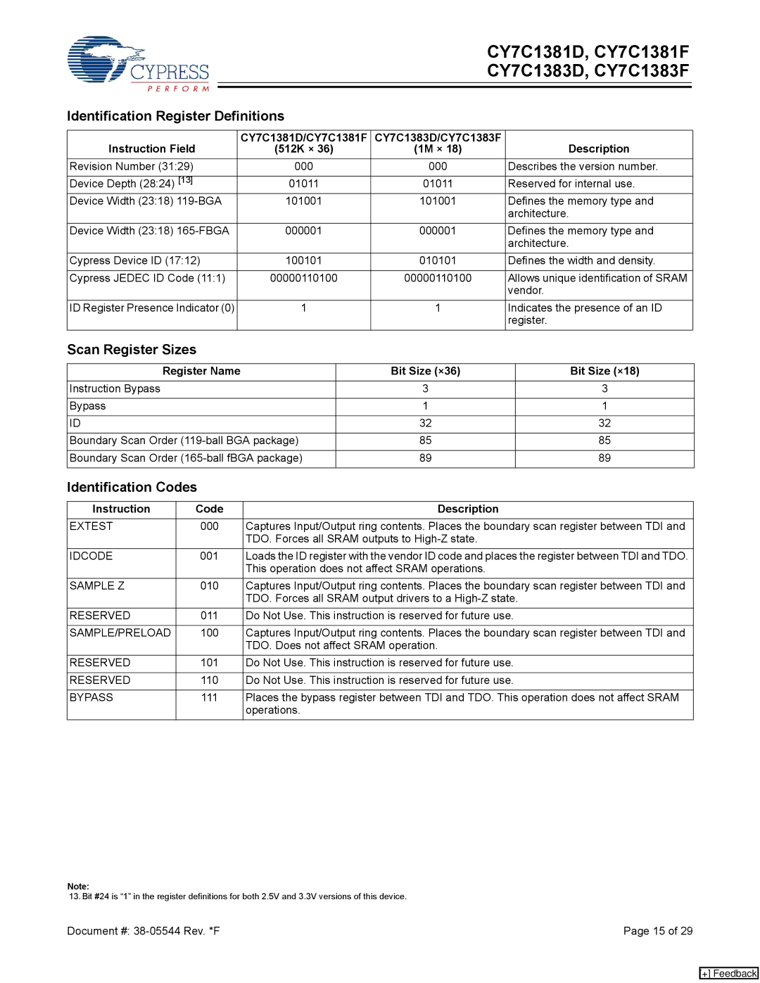 Cypress CY7C1383D, CY7C1383F, CY7C1381D manual Identification Register Definitions, Scan Register Sizes, Identification Codes 