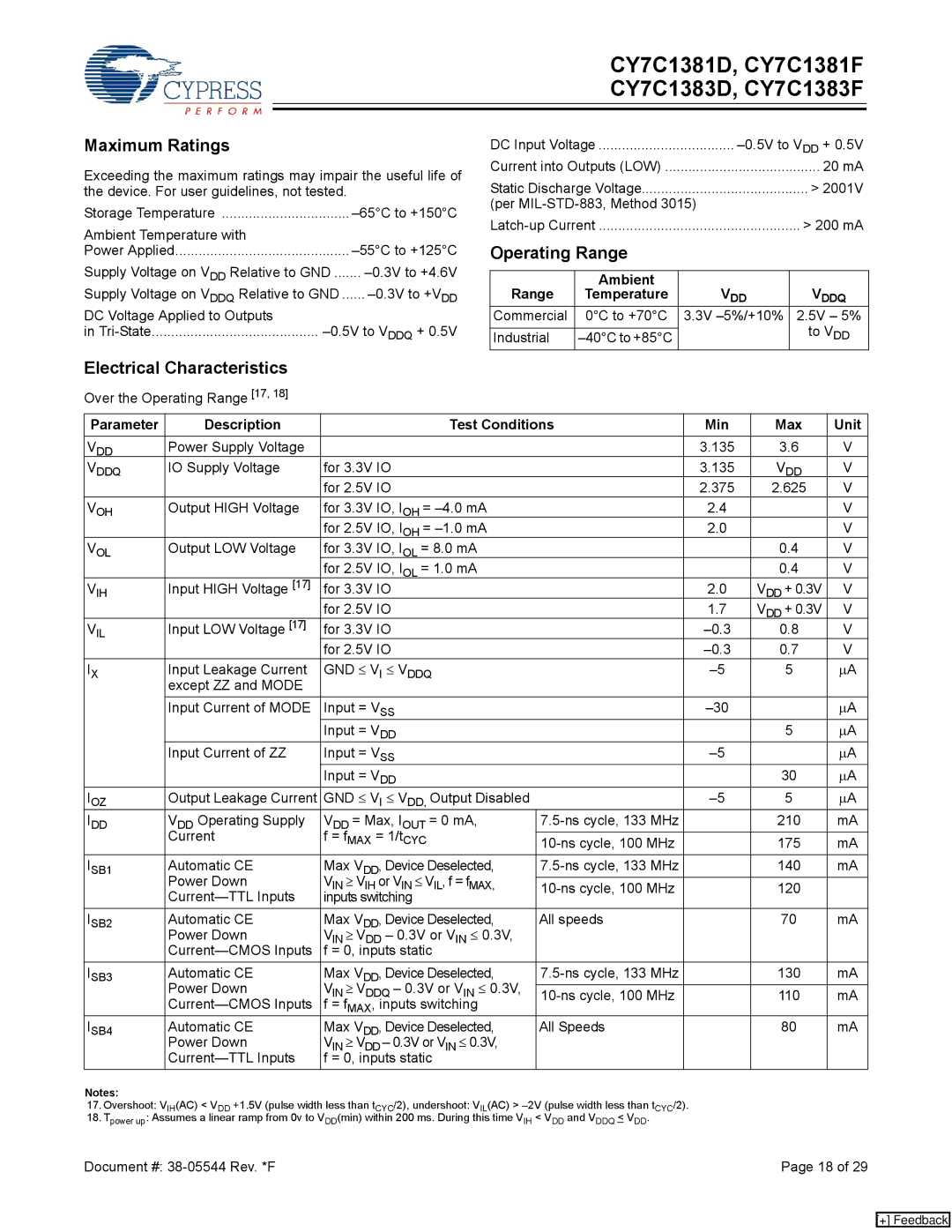 Cypress CY7C1381F, CY7C1383F Maximum Ratings, Operating Range, Electrical Characteristics, Ambient Range, GND ≤ VI ≤ Vddq 