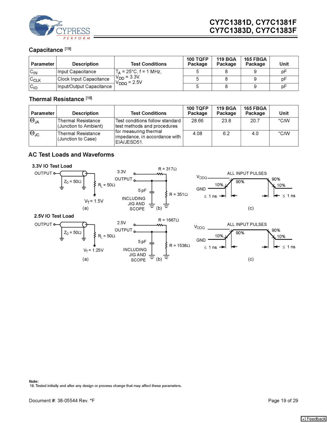 Cypress CY7C1383D, CY7C1383F, CY7C1381D, CY7C1381F manual Capacitance, Thermal Resistance, AC Test Loads and Waveforms 