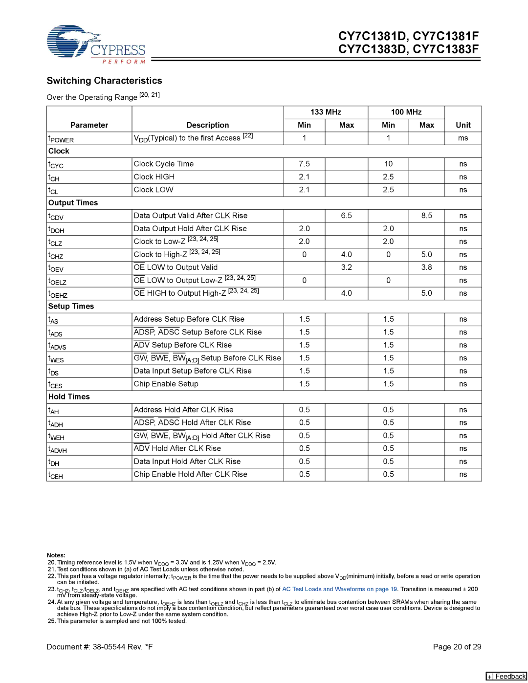 Cypress CY7C1383F, CY7C1381D, CY7C1381F, CY7C1383D Switching Characteristics, MHz 100 MHz Parameter Description Unit Min 