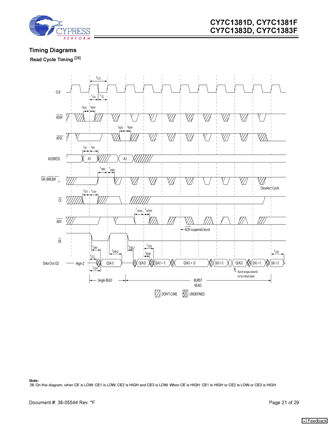 Cypress CY7C1381D, CY7C1383F, CY7C1381F, CY7C1383D manual Timing Diagrams, Read Cycle Timing 