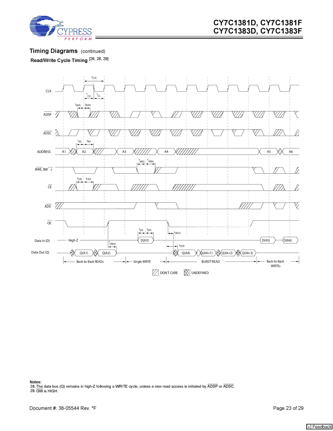 Cypress CY7C1383D, CY7C1383F, CY7C1381D, CY7C1381F manual Read/Write Cycle Timing 26, 28, Adv 