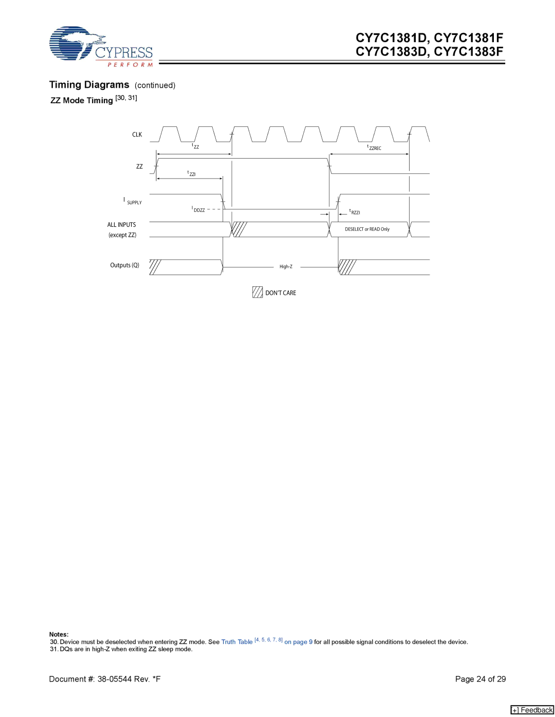 Cypress CY7C1383F, CY7C1381D, CY7C1381F, CY7C1383D manual ZZ Mode Timing 30 