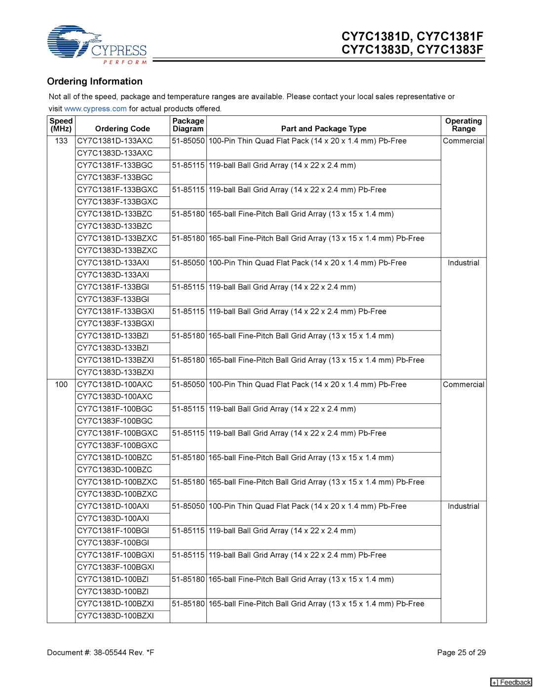 Cypress CY7C1381D, CY7C1383F, CY7C1381F, CY7C1383D manual Ordering Information 