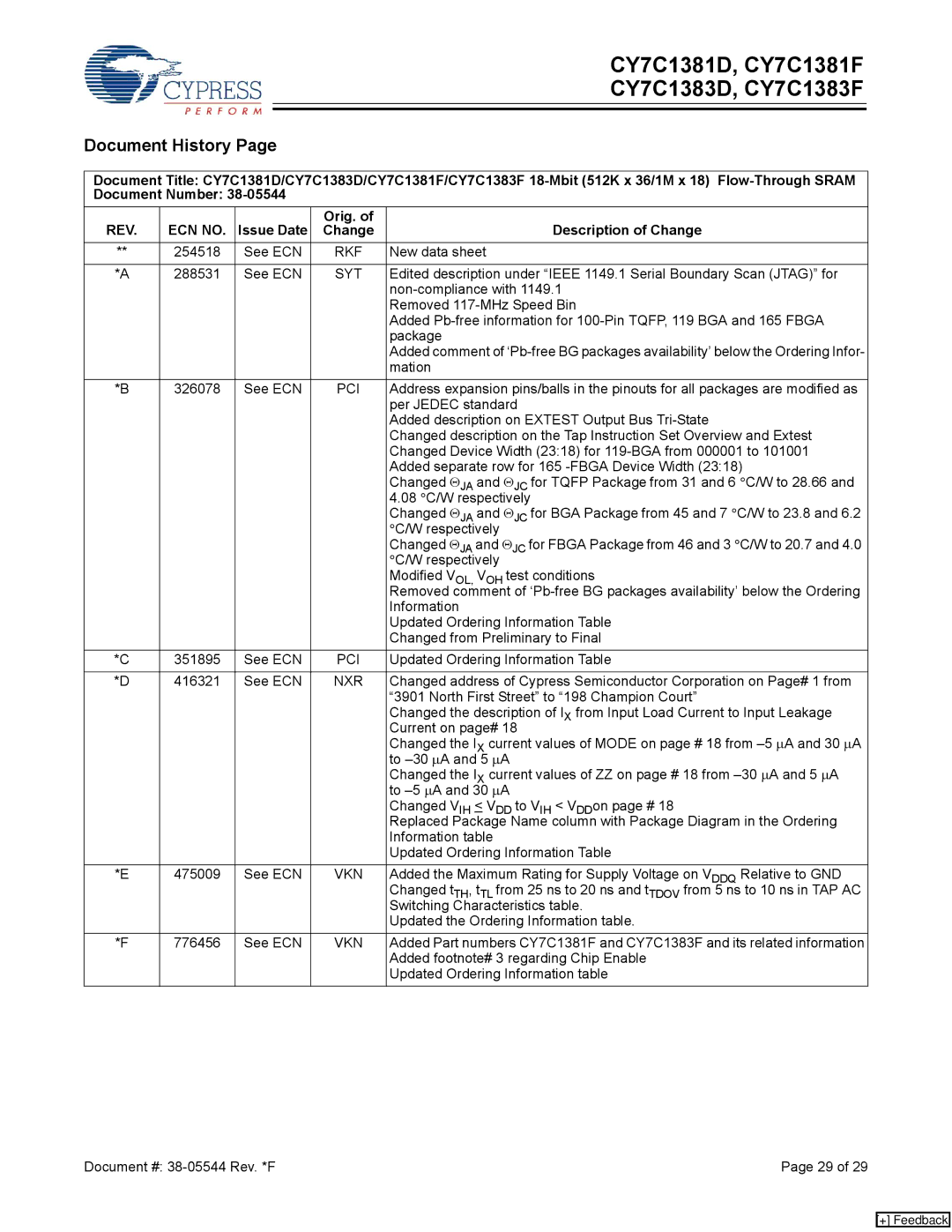 Cypress CY7C1381D, CY7C1383F, CY7C1381F, CY7C1383D manual Document History, Issue Date Orig. Description of Change 