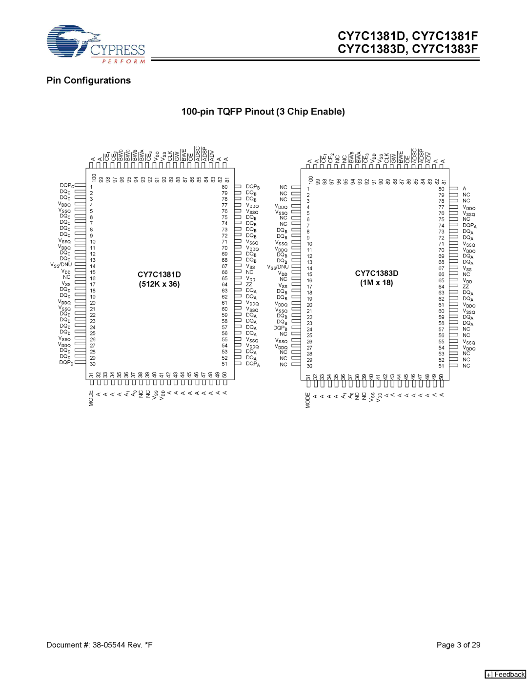 Cypress CY7C1383F, CY7C1381F manual Pin Configurations Pin Tqfp Pinout 3 Chip Enable, CY7C1381D 512K x, CY7C1383D 1M x 