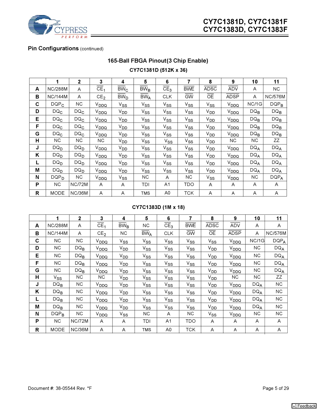 Cypress CY7C1381D, CY7C1383F, CY7C1381F, CY7C1383D manual Pin Configurations Ball Fbga Pinout3 Chip Enable 