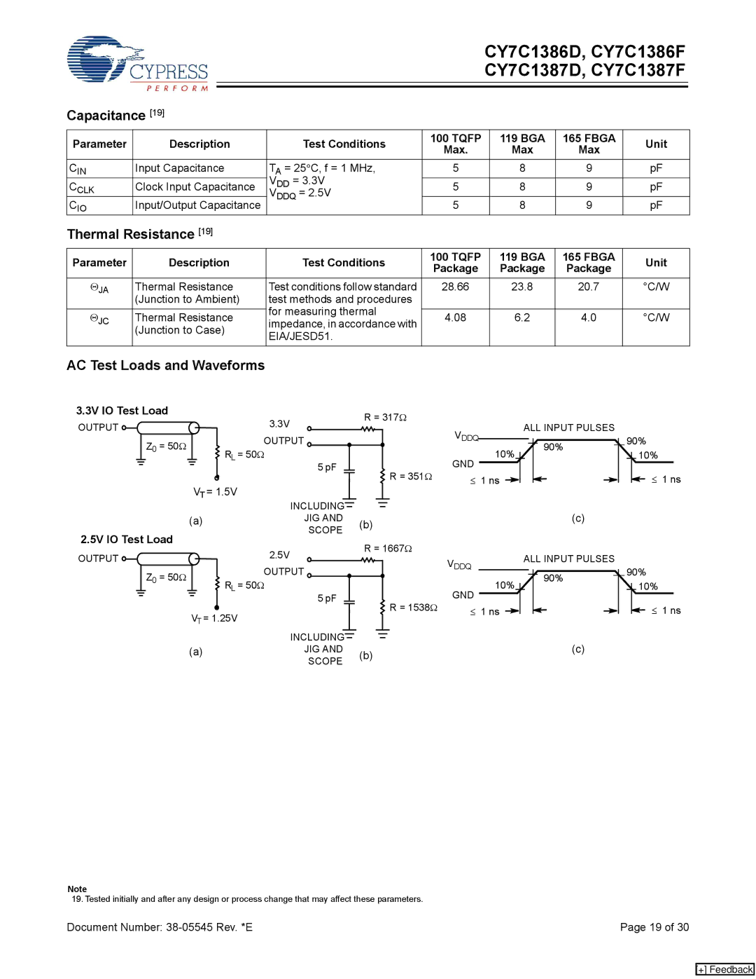 Cypress CY7C1387D, CY7C1386F, CY7C1387F, CY7C1386D manual Capacitance, Thermal Resistance, AC Test Loads and Waveforms 