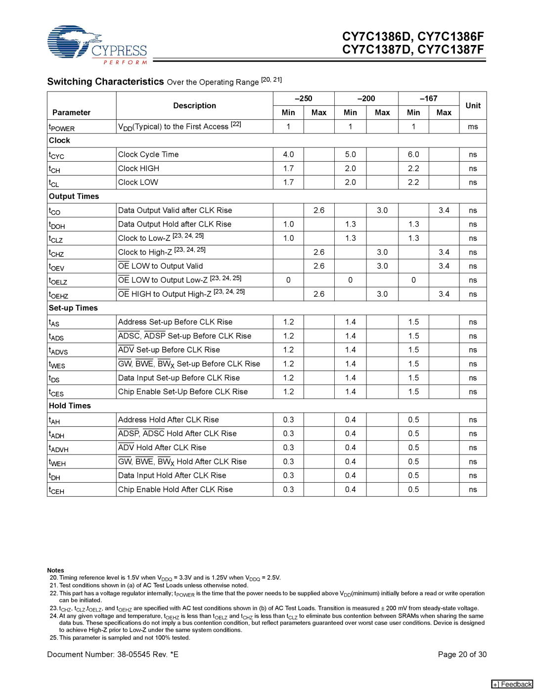 Cypress CY7C1386F manual Switching Characteristics Over the Operating Range 20, Description 250 200 167 Unit Parameter Min 