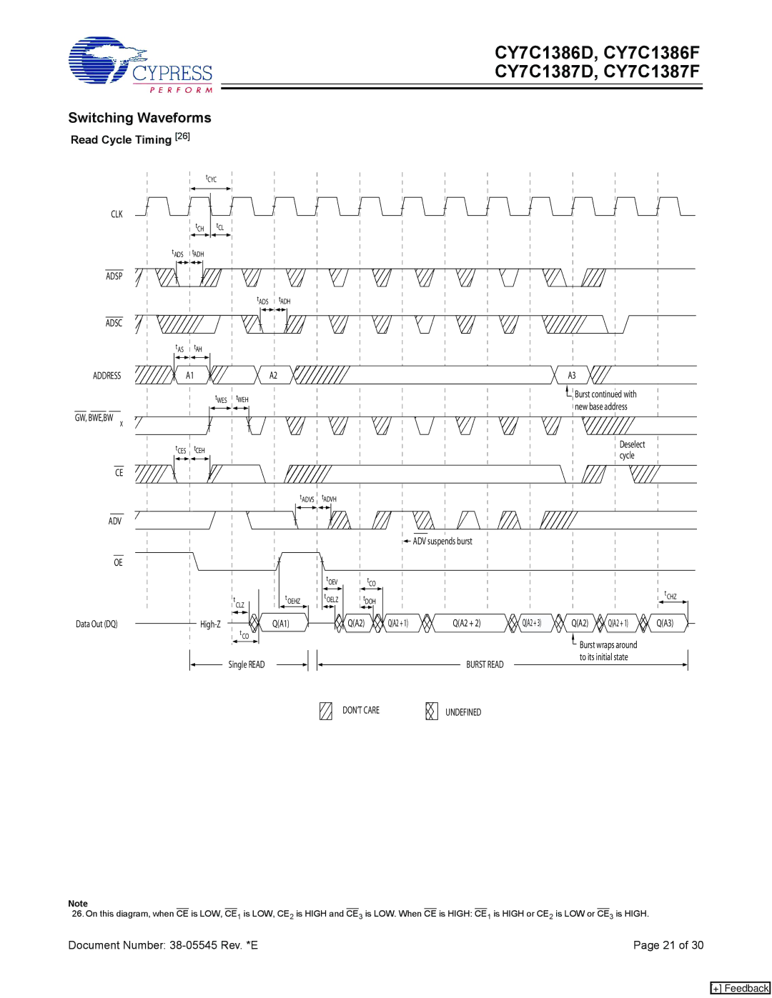 Cypress CY7C1387F, CY7C1386F, CY7C1386D, CY7C1387D manual Switching Waveforms, Read Cycle Timing 