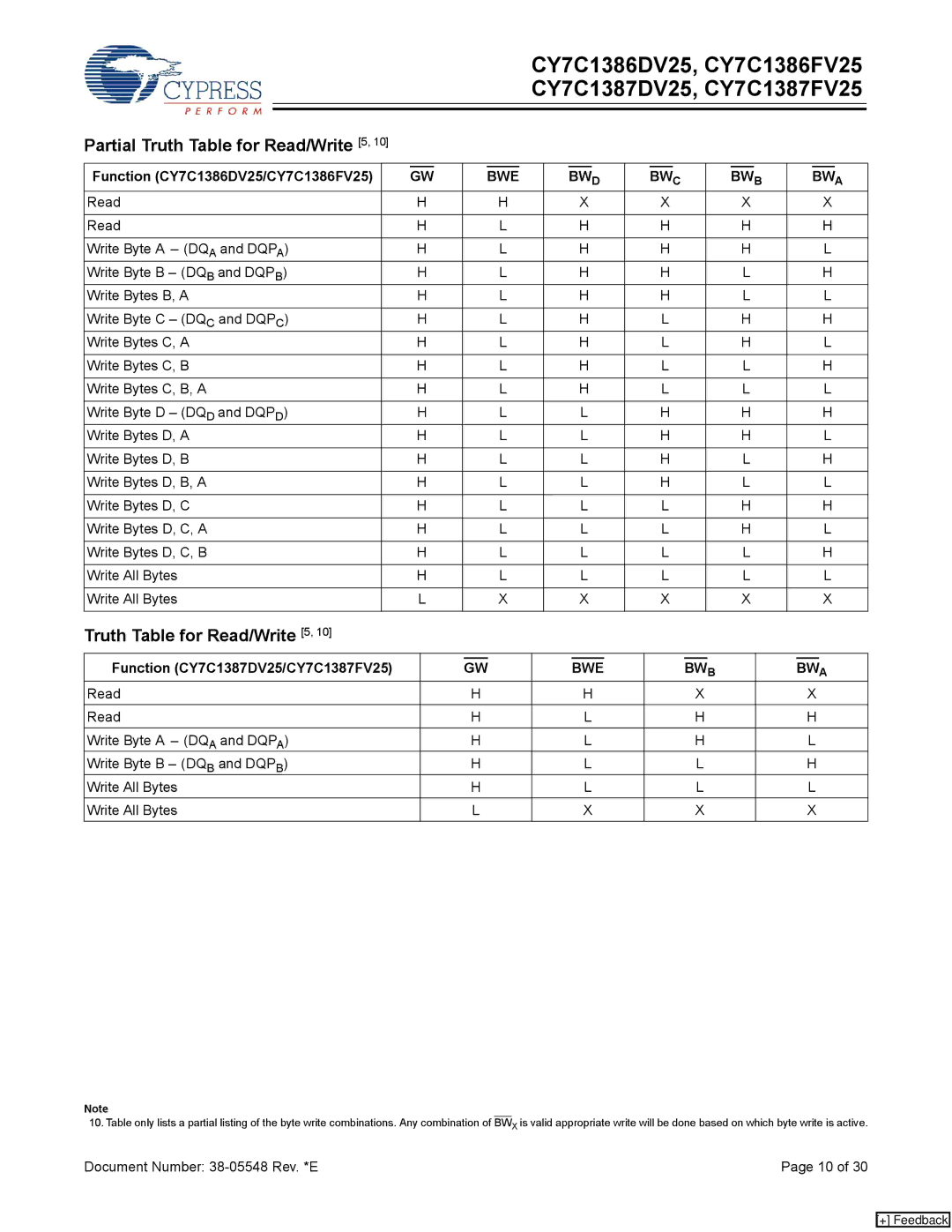 Cypress Partial Truth Table for Read/Write 5, Function CY7C1386DV25/CY7C1386FV25, Function CY7C1387DV25/CY7C1387FV25 