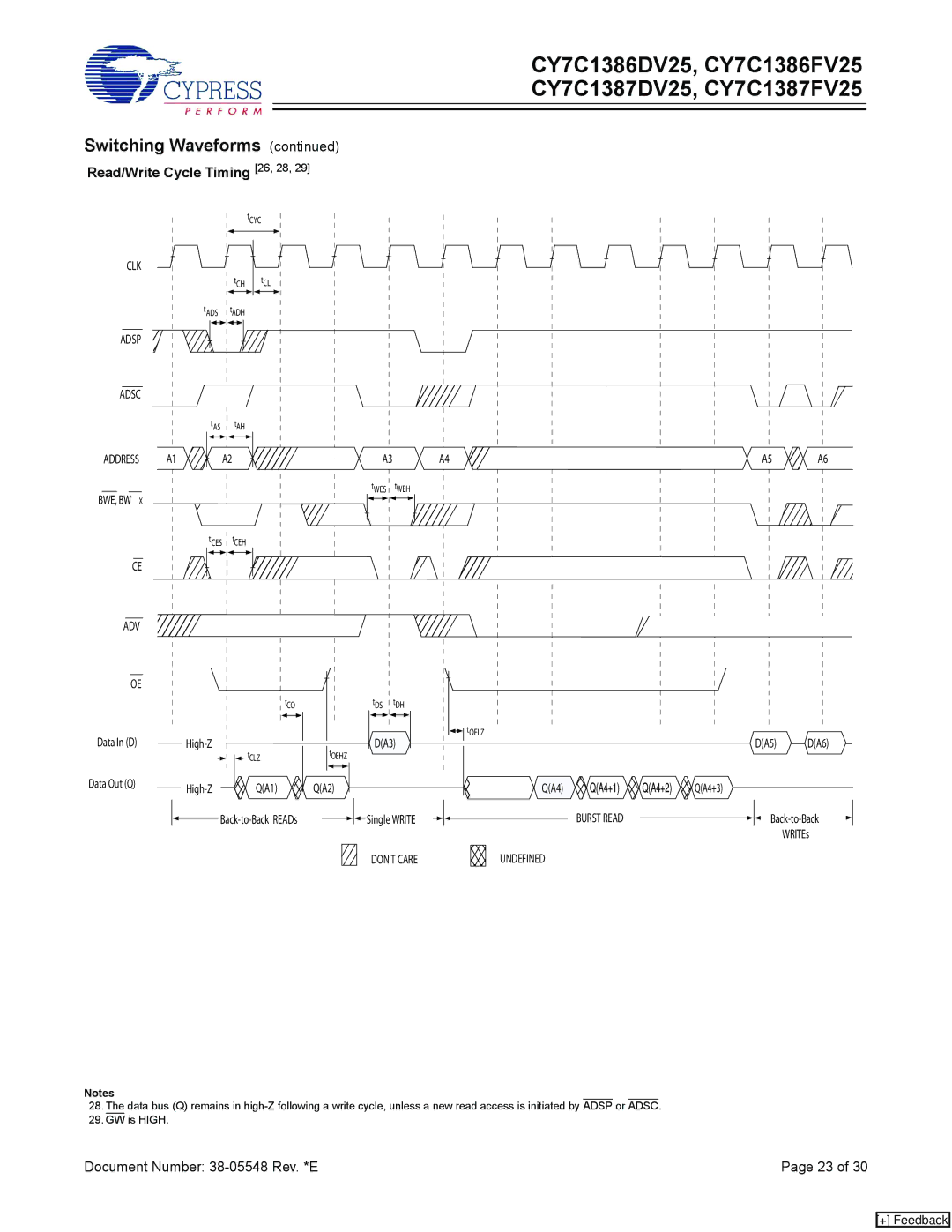 Cypress CY7C1386FV25, CY7C1387DV25, CY7C1387FV25, CY7C1386DV25 manual Read/Write Cycle Timing 26, 28 