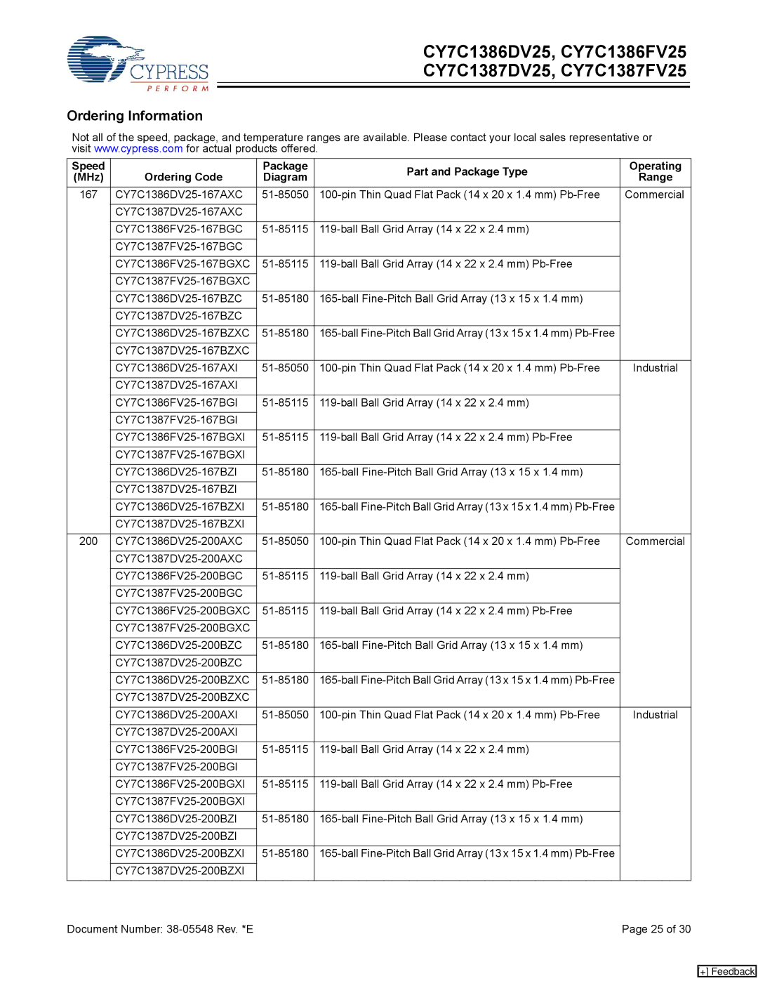 Cypress CY7C1387FV25, CY7C1387DV25, CY7C1386DV25, CY7C1386FV25 manual Ordering Information 