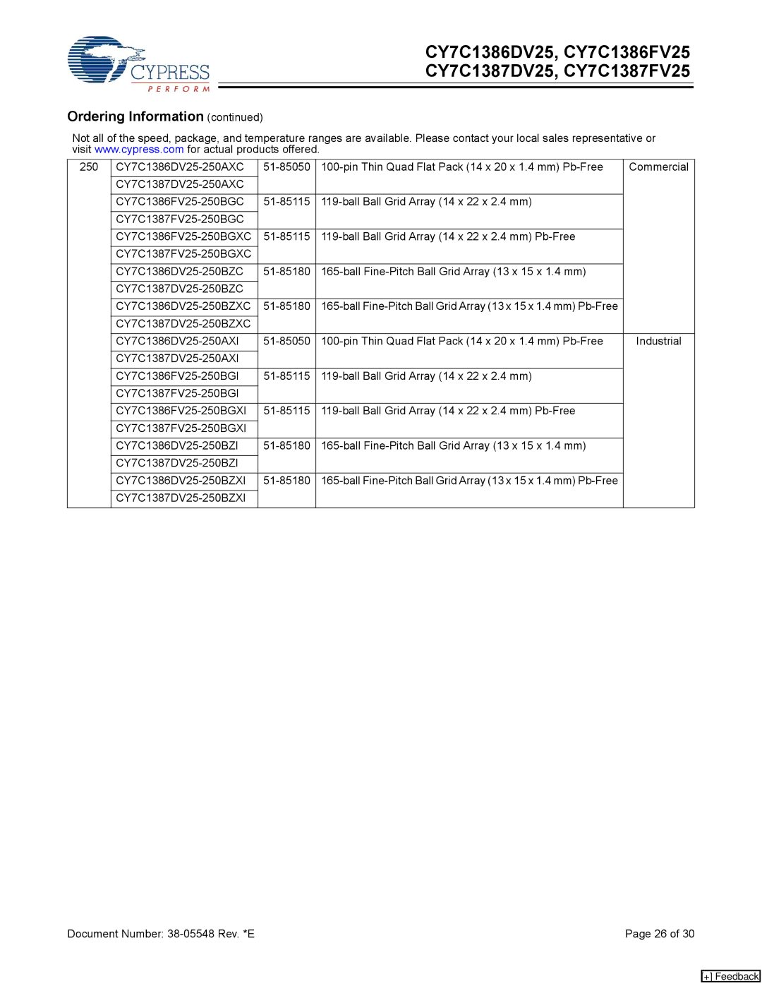 Cypress CY7C1386DV25, CY7C1387FV25, CY7C1386FV25 manual CY7C1387DV25-250BZXI Document Number 38-05548 Rev. *E 