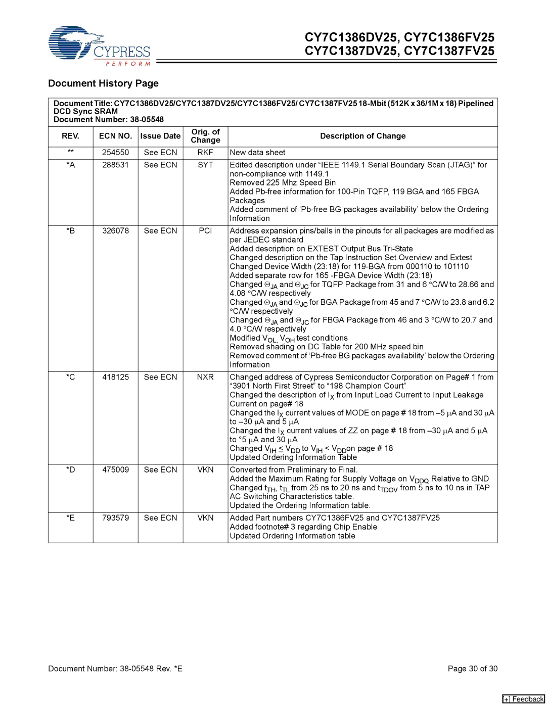 Cypress CY7C1386DV25, CY7C1387DV25, CY7C1387FV25, CY7C1386FV25 manual Document History, Issue Date Orig. Description of Change 