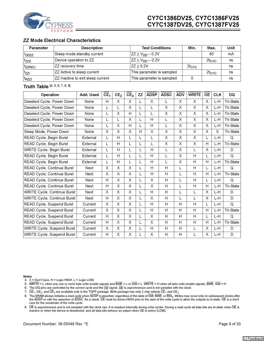 Cypress CY7C1387FV25, CY7C1387DV25 ZZ Mode Electrical Characteristics, Parameter Description Test Conditions Min Max Unit 