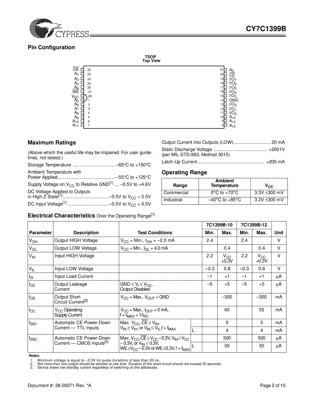 Cypress CY7C1399B manual Pin Configuration, Maximum Ratings, Electrical Characteristics Over the Operating Range1 