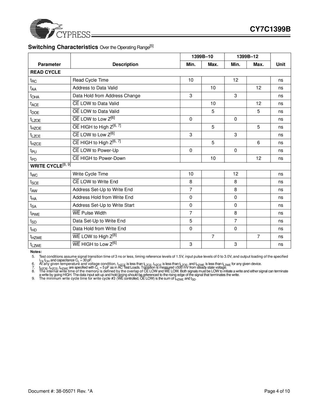 Cypress CY7C1399B manual Switching Characteristics Over the Operating Range5 