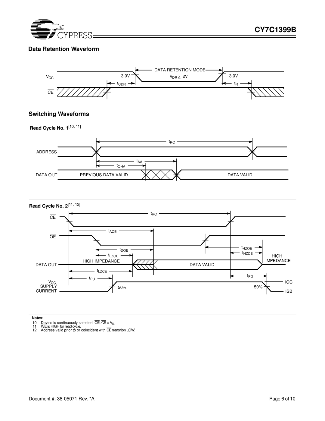 Cypress CY7C1399B manual Data Retention Waveform, Switching Waveforms, Read Cycle No 