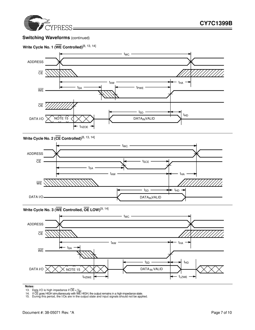 Cypress CY7C1399B manual Write Cycle No WE Controlled8, 13, Write Cycle No CE Controlled8, 13, Data I/O Data Invalid 