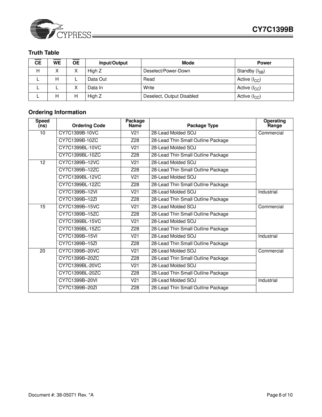 Cypress CY7C1399B manual Ordering Information, Input/Output Mode Power 